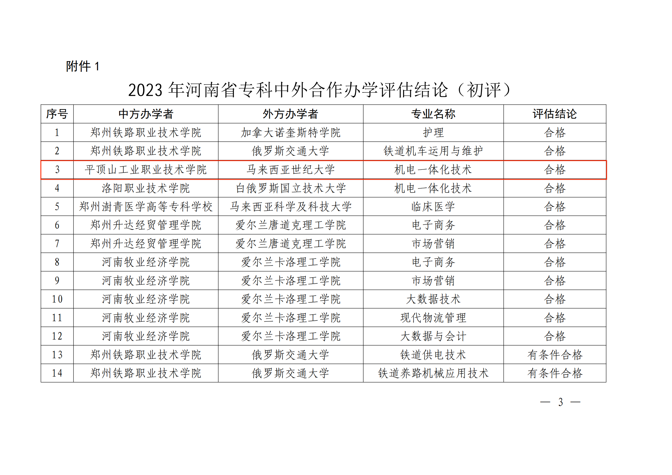 我校中外合作办学项目顺利通过24年教育厅专科中外合作办学评估-国际合作学院