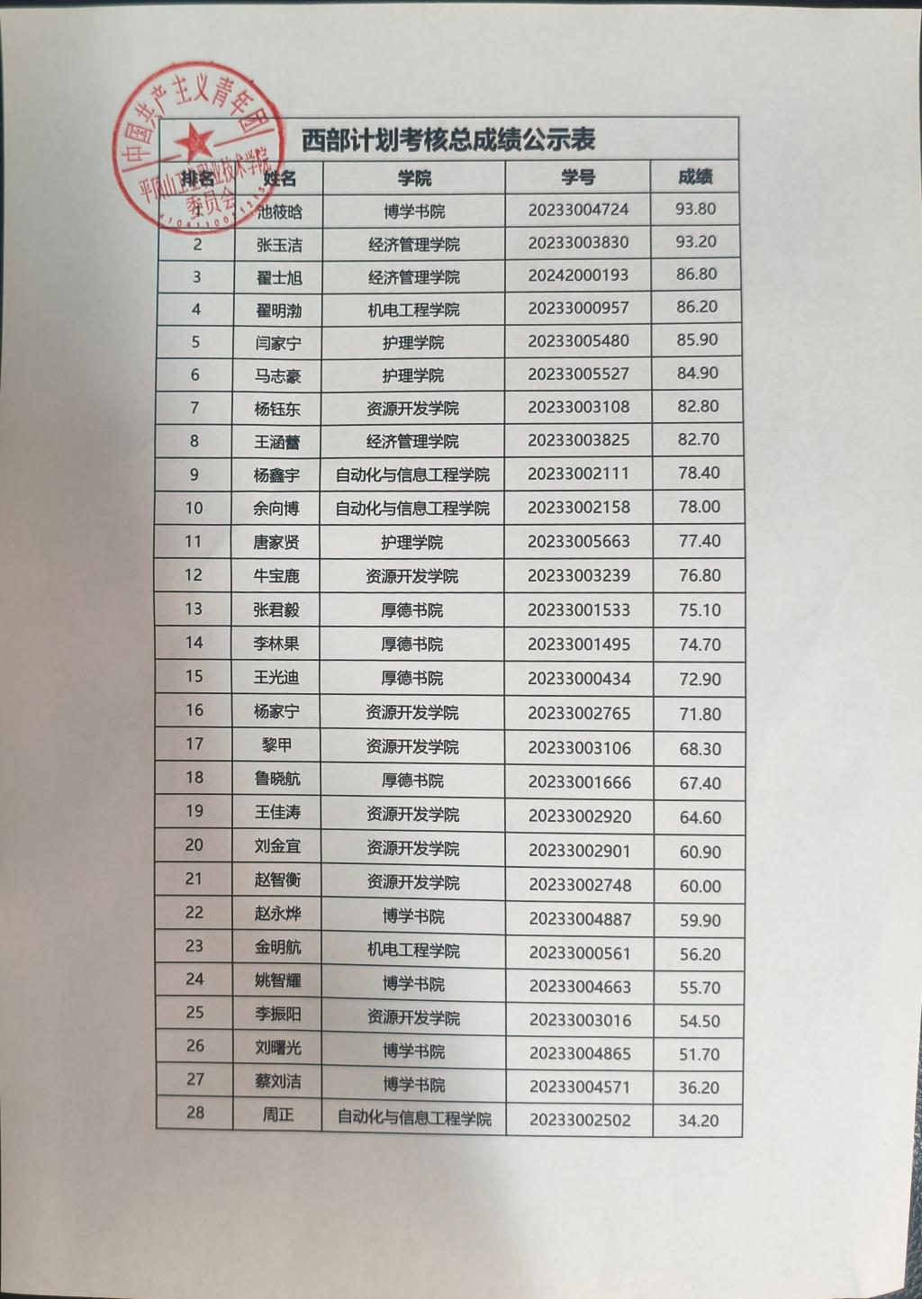 专题学习